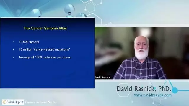 Future Science Series: Aneuploidy—The Chromosomal Imbalance that Leads to Cancer with David Rasnick, PhD